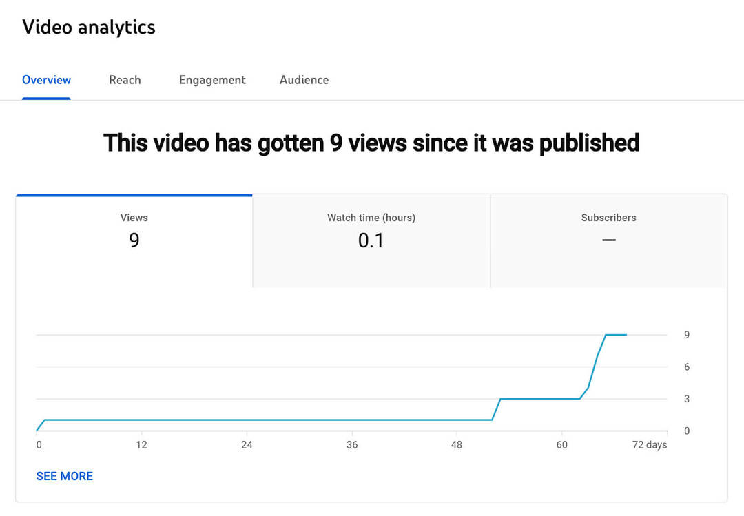 how-to-se-top-youtube-shorts-analytics-video-page-engagement-audience-metrics-example-6