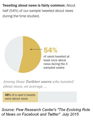 statistik over tweetnyheder