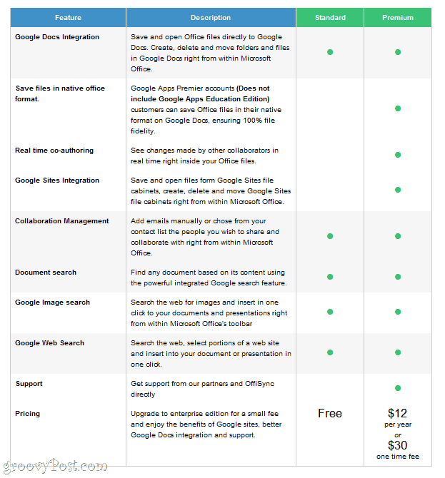 OffiSync Standard vs. Premium-funktioner