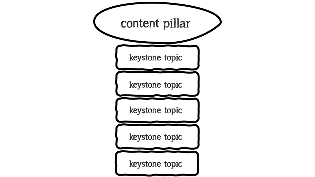 5x5x5-email-content-strategy-7