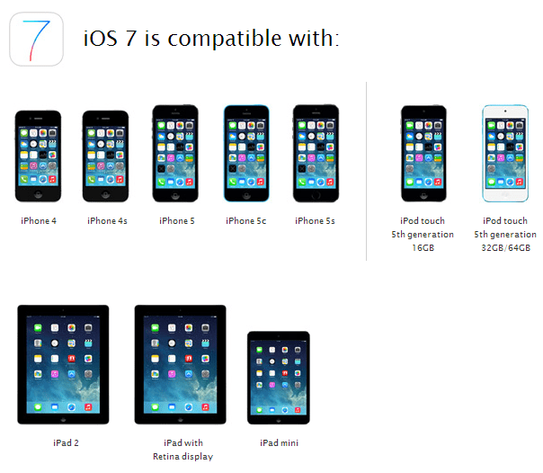 iOS 7-enhedskompatibilitet
