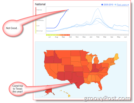 Google Flu Trends US Kort og Trend