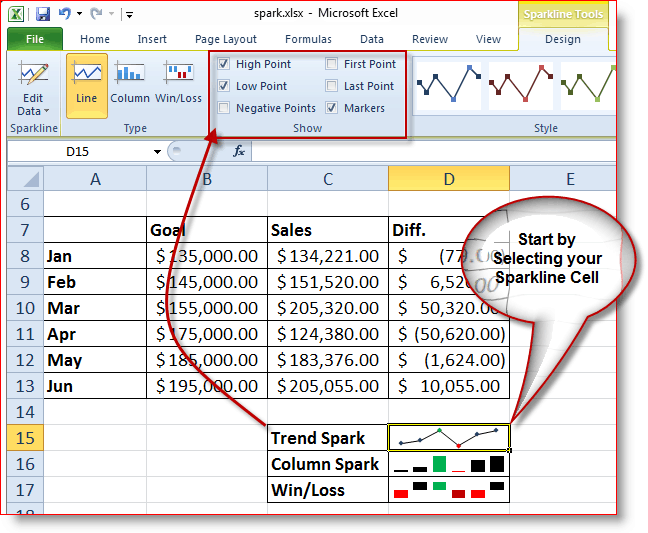 Sådan vælges, hvilke funktioner der skal bruges på Excel 2010 Sparklines