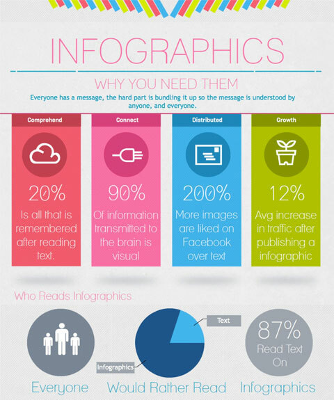 infografik af visual.ly