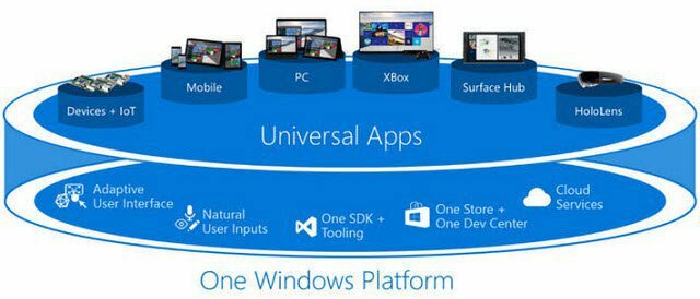 Windows 10 Universal-apps