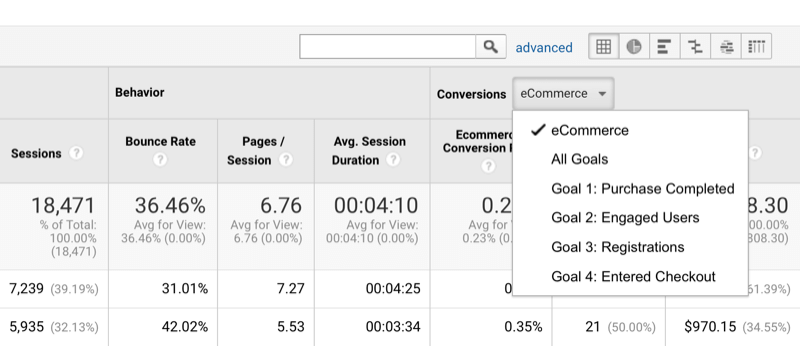 eksempel på muligheden for at sortere Google Analytics-data efter konverteringer og sætte mål