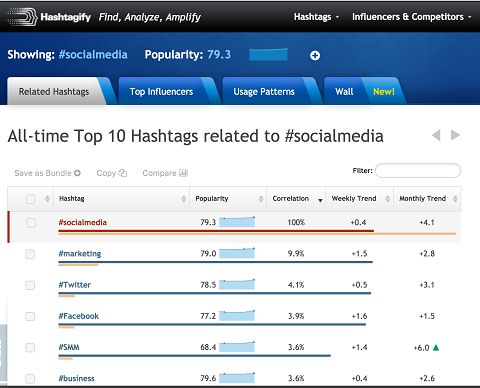 relaterede hashtag resultater i hashtagify tabel tilstand