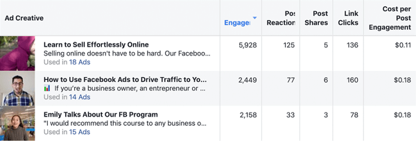Sådan skriver og strukturerer du tekstbaserede Facebook-sponsorerede indlæg i længere form, type 1, sammenligning af lang vs. kortformede annoncekampagneresultater fra Damn Good Academy