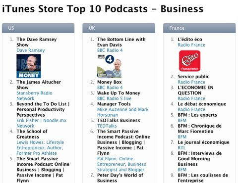 top 10 podcasts i erhvervslivet