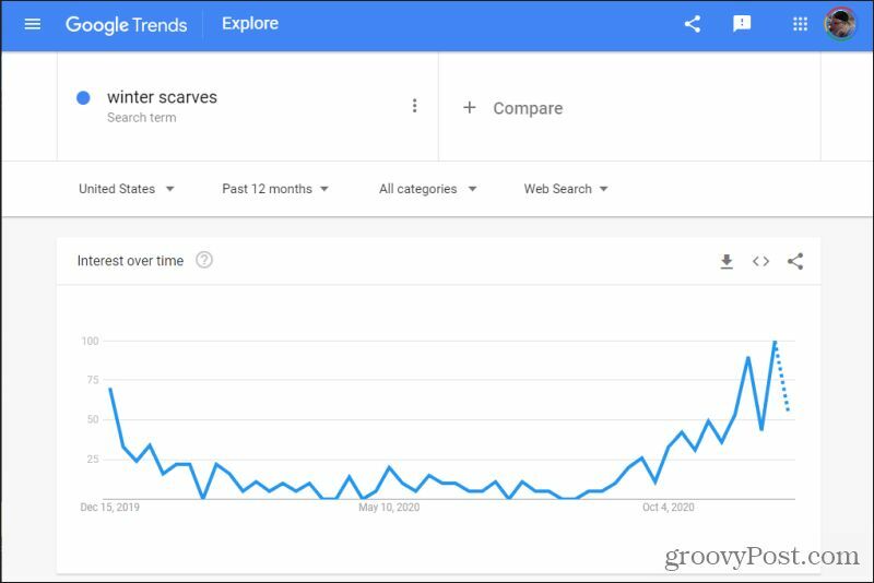 søger på google trends