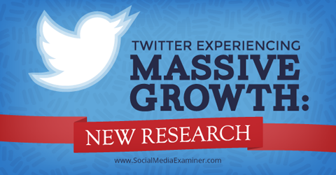 forskning i twitter vækst
