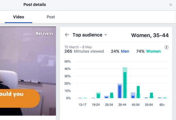 Facebook opdeler de bedste målgruppemål efter køn og alder.