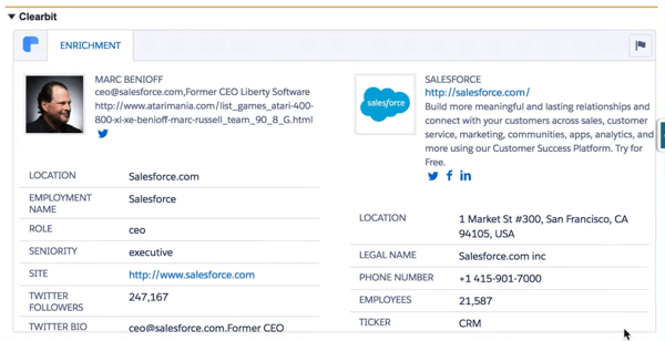Clearbit for Salesforce trækker adskillige datapunkter ind for at give dig en komplet profil for din kunde.