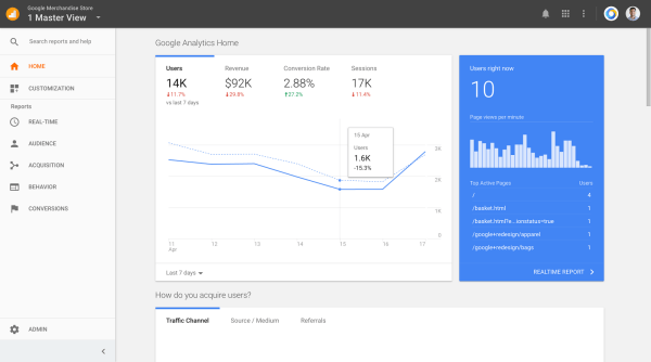 Google introducerede forbedringer og en ny destinationsside til Google Analytics.
