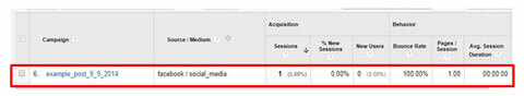 trafikoplysninger i google analytics