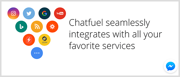 Chatfuel integreres med populære tjenester.