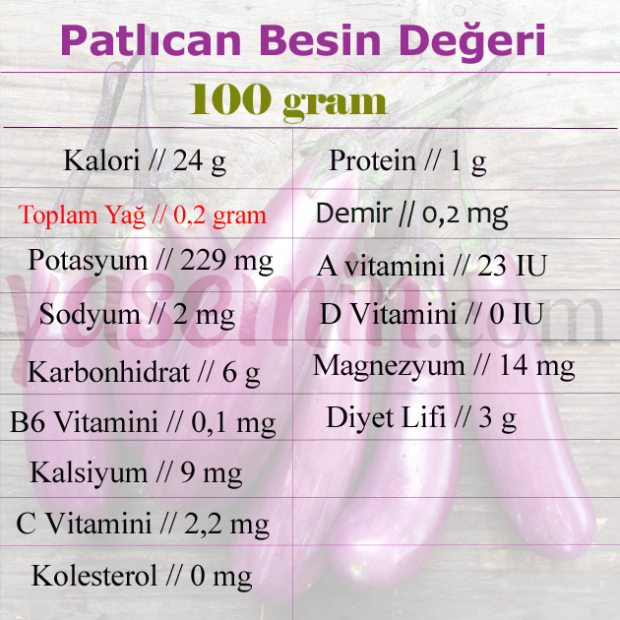 ernæringsværdi af aubergine