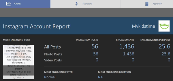 Dette er hovedskærmen i den gratis simpelthen målte Instagram-rapport.