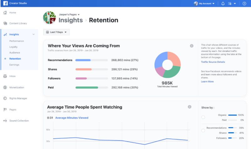 Ud over at udvide Brand Collabs Manager og nye opdateringer til Facebook Stars introducerer Facebook en ny datavisualisering i Creator Studio kaldet Traffic Source Insights.