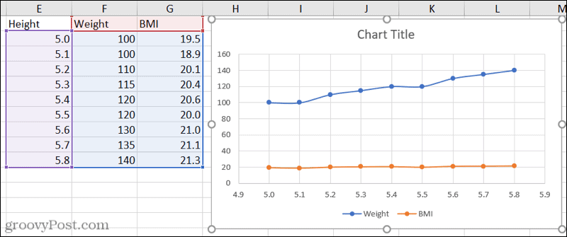 Spred plot med tre datasæt i Excel