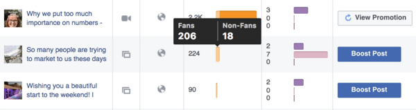 Eksempel på metrics for seneste indlæg, der viser rækkevidde opdelt efter fans og personer, der endnu ikke er fans af din side.