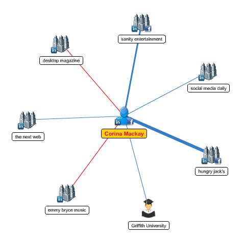 mywebcareer netværksdiagram