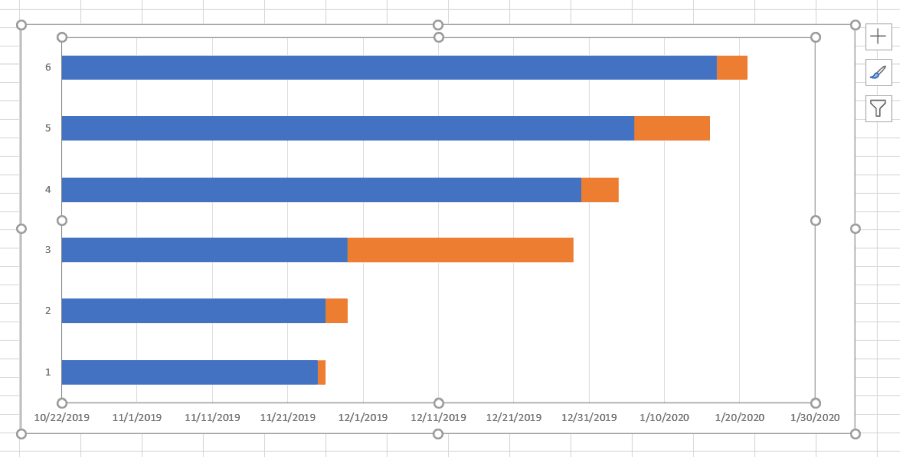 varighed vises på gantt-diagram