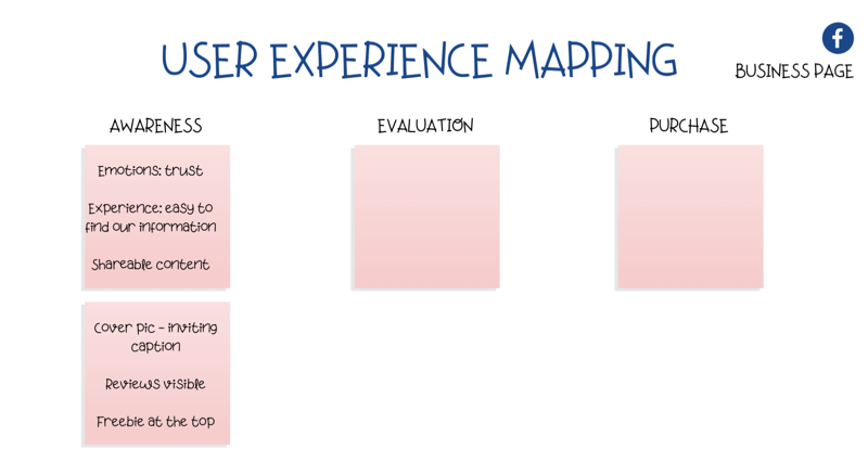 diagram til kortlægning af brugeroplevelse (UX) på Facebook-siden