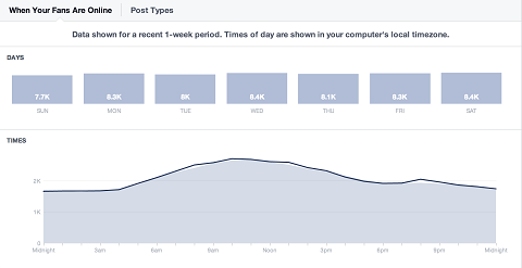 facebook-indsigt-daglig-publikums-sammenligning