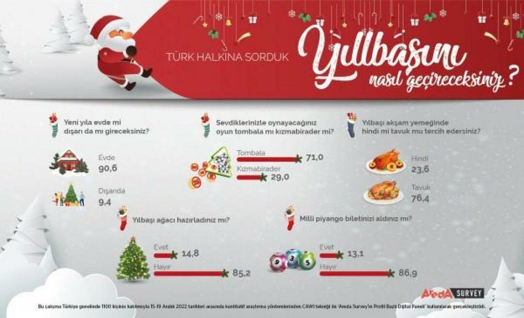 Areda Survey diskuterede det tyrkiske folks nytårspræferencer! Kyllingekød er kalkunkød i det nye år...