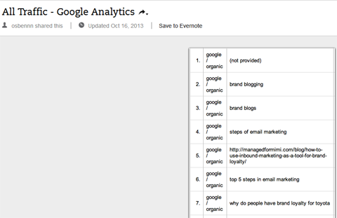 organiske søgeord i google analytics