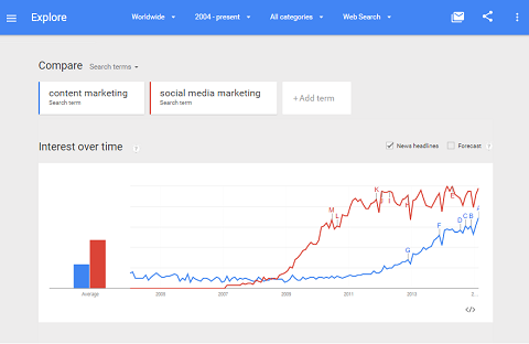Google Trends sporer aktivitet på søgeord