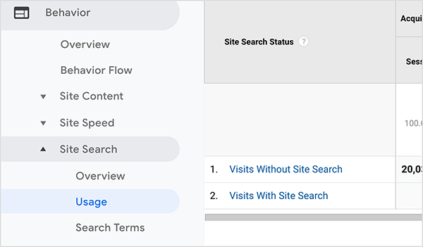 Dette er et screenshot af en Google Analytics Site Search-rapport, der viser, hvor mange besøgende, der bruger site-søgefunktionen. Til venstre viser navigationen, at rapporten er i kategorien Adfærd under Site Search> Usage.