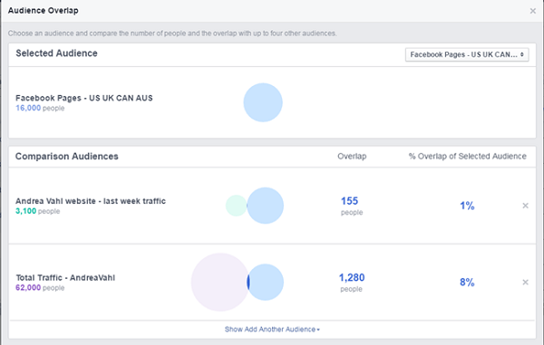 sammenligning af facebook-annoncer mellem facebook-siden og webstedets trafikmålgrupper