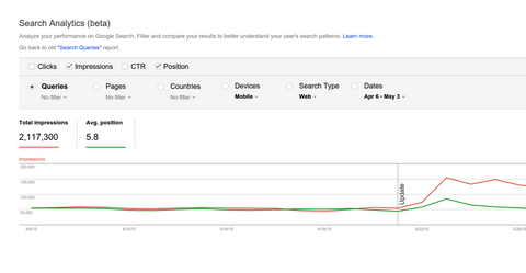 Google Search Analytics-rapport