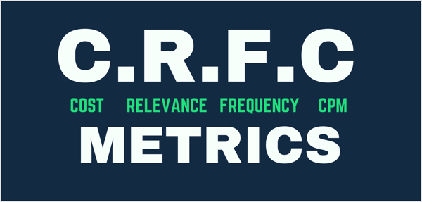Graf, der viser CRFC-metrics: pris pr. Resultat, relevansscorer, hyppighed og CPM.