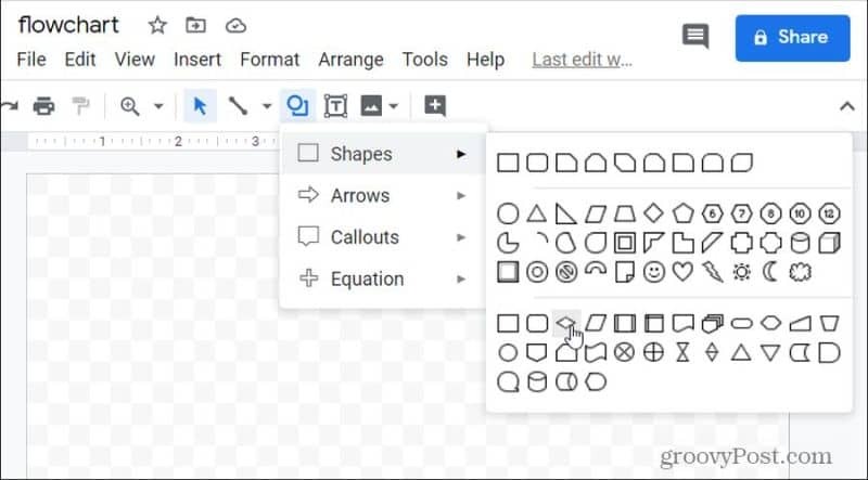 flowchart beslutningsform