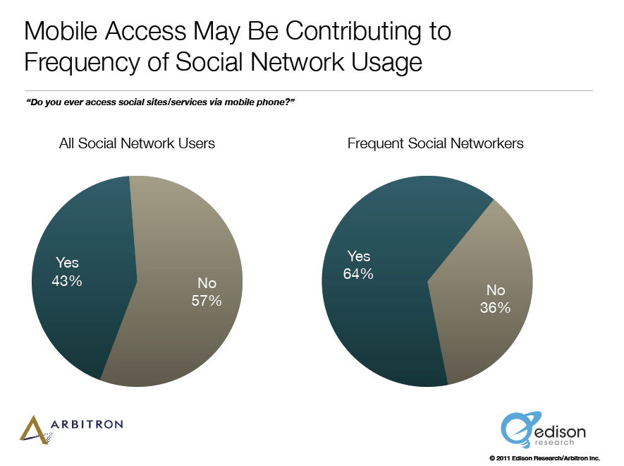 Sådan vokser du kundeemner fra sociale medier: Ny forskning: Sociale medieeksaminator