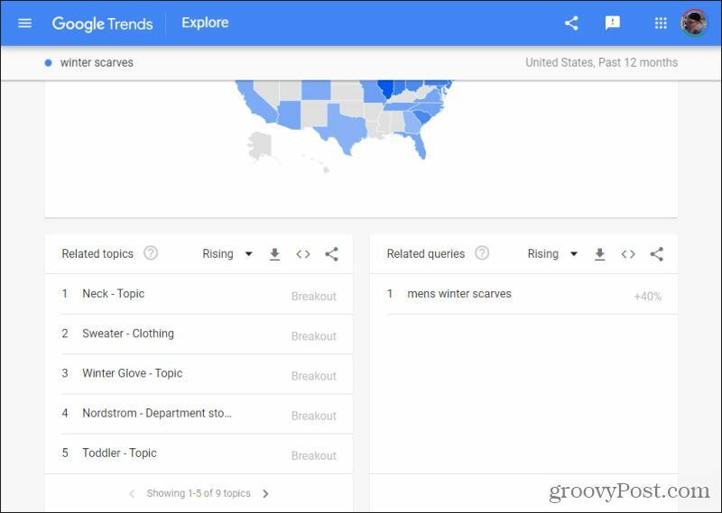 relaterede forespørgsler i google trends