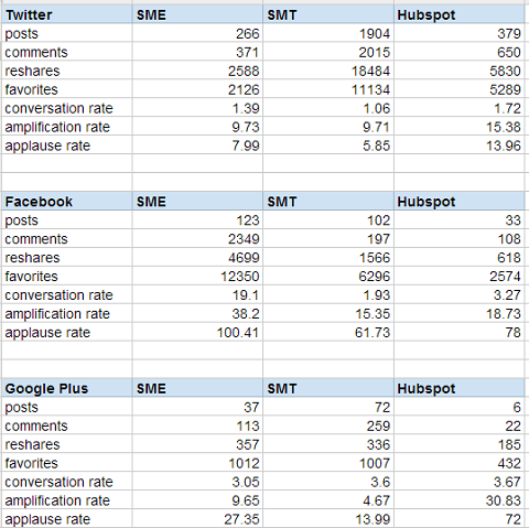 truesocialmetrics rapporterer sammenligning