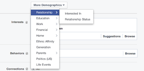 demografiske muligheder for facebook-forhold