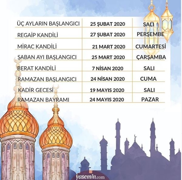 Hvad er dyden i tre måneder? Religiøse dage kalender 2020