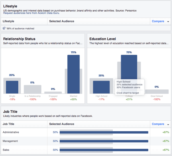 Se en oversigt over Facebook tilpasset publikums demografi.