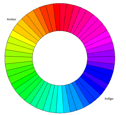 farvehjul - rav vs indigo (søvnløsheden lys)
