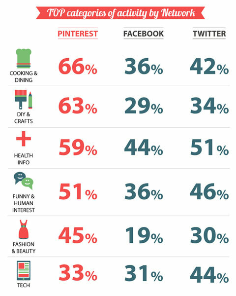 mediabistro sociale medier infografik