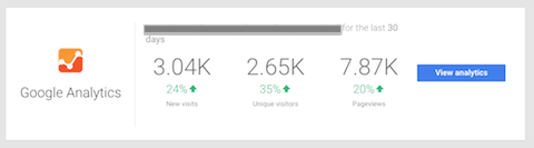 indsigt i Google Analytics