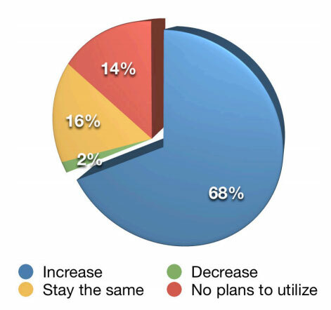 blogging statistik