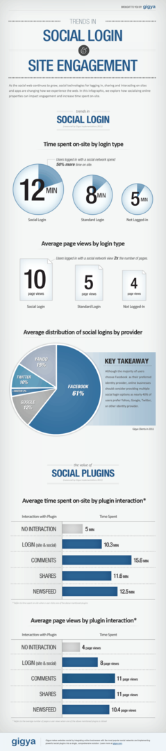 social login og sociale plugins