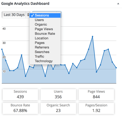 plugin til google analytics dashboard