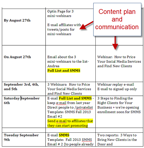 indholds- og kommunikationsplan